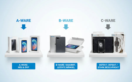 A-Ware, B-Ware, C-Ware: Was bedeuten diese Warenklassen?
